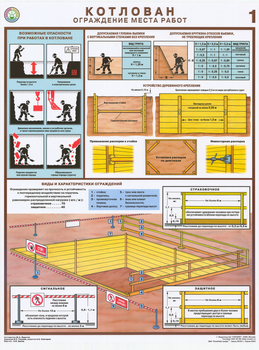 ПС56 Котлован. Ограждение места работ (ламинированная бумага, a2, 3 листа) - Охрана труда на строительных площадках - Плакаты для строительства - Магазин охраны труда Протекторшоп